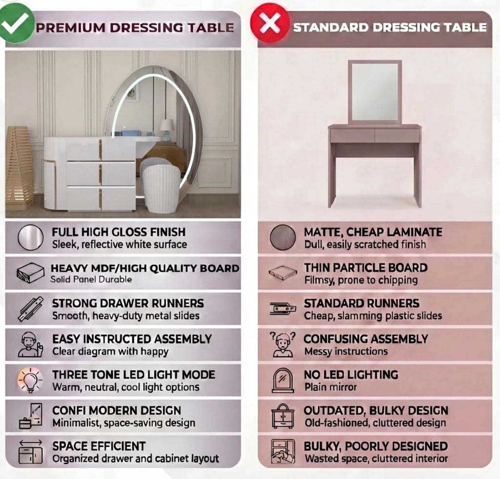 Aurora Dressing Table - Gold Handle , 3 Tone LED , High Gloss Mirror , Strong MDF , Deep Drawers With Comfy Stool In Different Colours