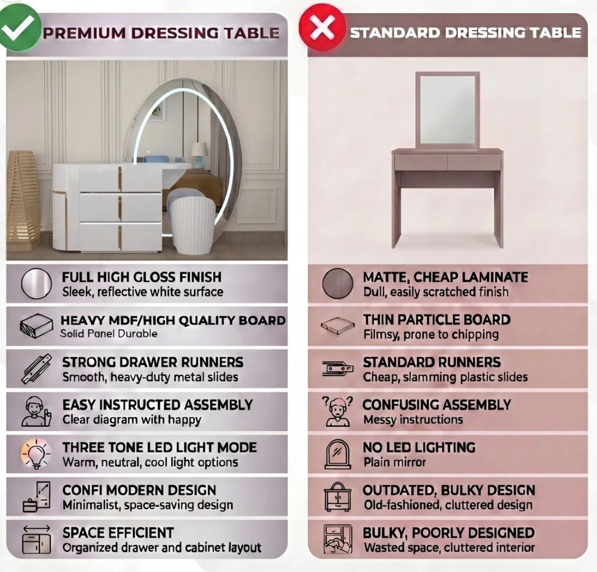 Aurora Dressing Table - Gold Handle , 3 Tone LED , High Gloss Mirror , Strong MDF , Deep Drawers With Comfy Stool In Different Colours